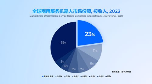 普渡科技領航全品類、多形態具身智能出海，36氪深度解析其網絡技術服務戰略