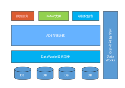 雙11實(shí)時(shí)物流訂單最佳實(shí)踐 數(shù)據(jù)處理與存儲服務(wù)