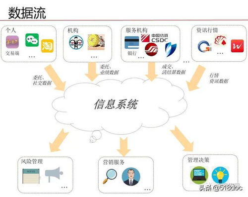數(shù)據(jù)治理體系規(guī)劃設(shè)計(jì)方案 數(shù)據(jù)處理與存儲服務(wù)
