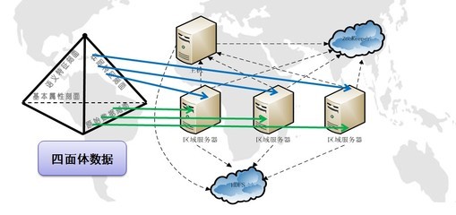 分布式數(shù)據(jù)存儲與并行處理 構(gòu)建高效數(shù)據(jù)處理和存儲服務(wù)