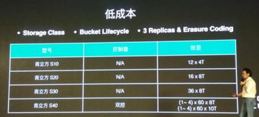 七劍下天山 青云技術大牛解析 QingCloud 多款重量級產品，賦能企業(yè)核心業(yè)務的數(shù)據處理與存儲服務