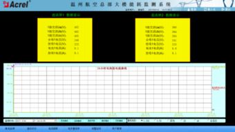 能耗監(jiān)測系統(tǒng)在溫州航空總部大樓變配電工程項目中的應用 數(shù)據處理與存儲服務