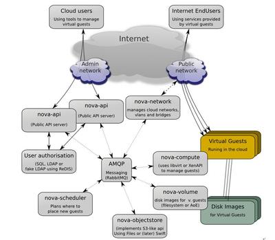 云計算大數(shù)據實驗室 數(shù)據處理與存儲服務的核心架構與應用