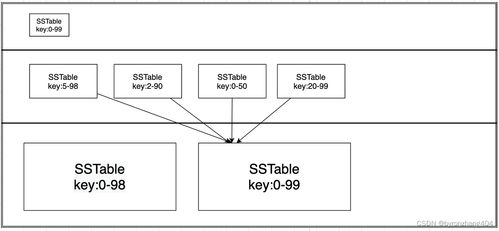 數(shù)據存儲中五種最常見的索引模型