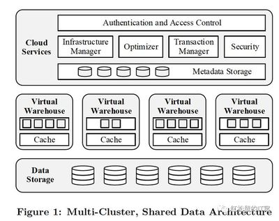 近年云計算存儲發(fā)展中顛覆認知的新趨勢解析