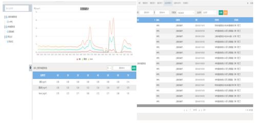 淺析典型餐飲油煙達(dá)標(biāo)現(xiàn)狀、數(shù)據(jù)賦能與存儲應(yīng)對策略