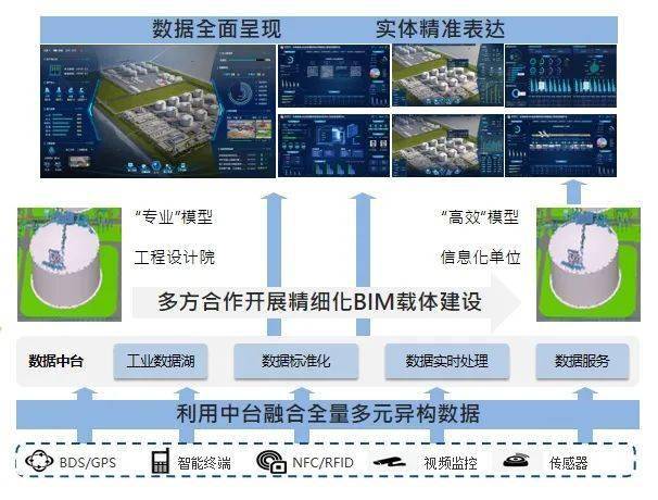 智啟未來 龍慧公司數(shù)字賦能LNG智慧接收站，打造數(shù)據(jù)處理與存儲新標(biāo)桿